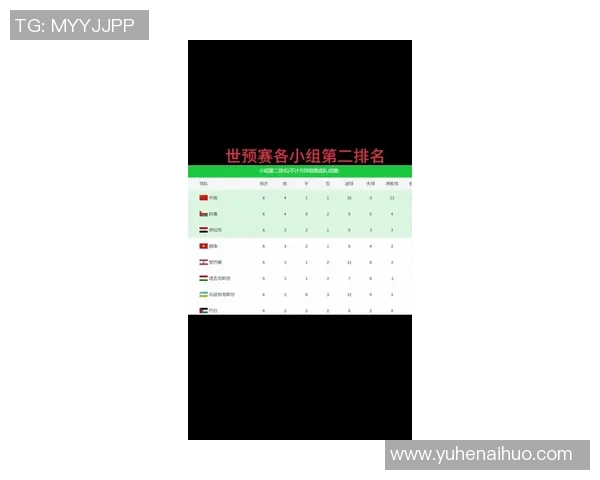 亚洲足球预选赛积分榜最新动态及各队表现分析