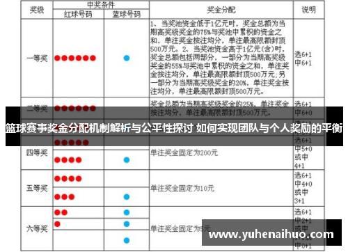 篮球赛事奖金分配机制解析与公平性探讨 如何实现团队与个人奖励的平衡