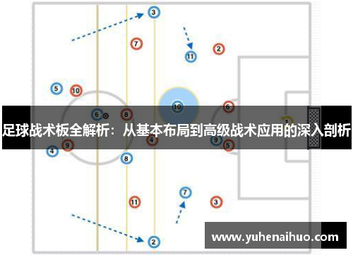 足球战术板全解析：从基本布局到高级战术应用的深入剖析